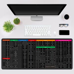 Keyboard Shortcut Mouse Pad, Office/Excel/Word/PPT Shortcuts Cheat Sheet Mat, Quick Key Super Large Anti-Slip Keyboard Pad wit Clear Shortcut Key Patterns(31.5 * 11.8in)